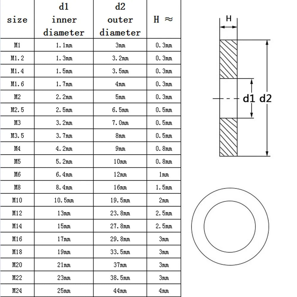 HZYUEGOU M1.6 M2 M2.5 M3 M3.5 M4 M5 M6 M8 M10 M12 M14 M16 M20 M24 GB97 A4 316 Stainless Steel Flat Washer Plain Gasket Ring