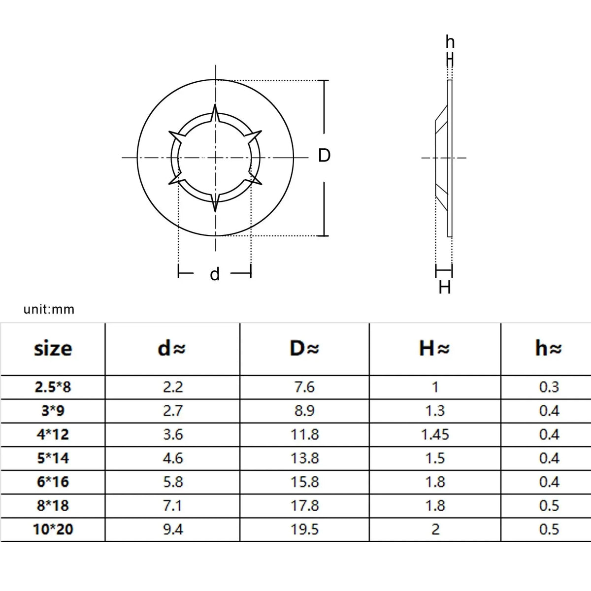 350pcs M2.5-M10 External Circlip Self-Locking Retaining Clip Push On Shaft Bearing Snap Ring Washer Kit Set 304 Stainless Steel