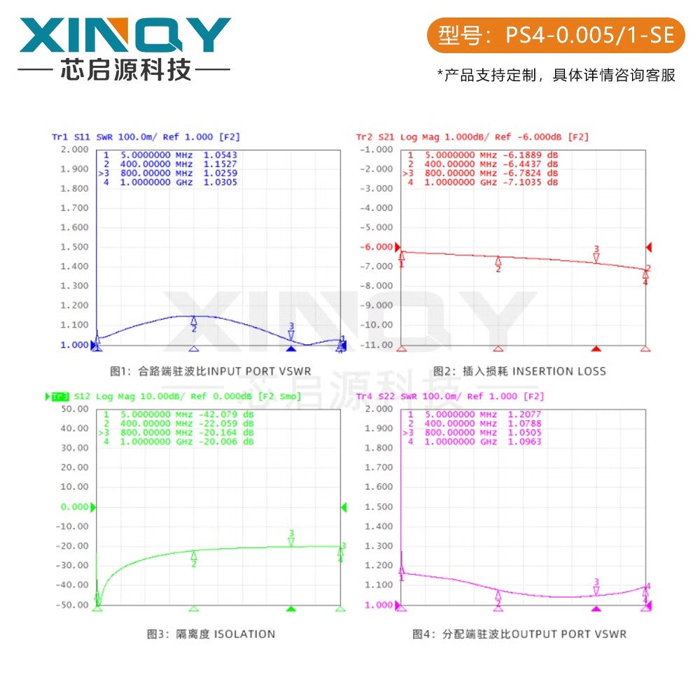 XINQY SMA Clock Line Power Divider 5-1000M 1 to 4 1G Low Frequency Shortwave Time and Power Divider N-Connector 5M-1G
