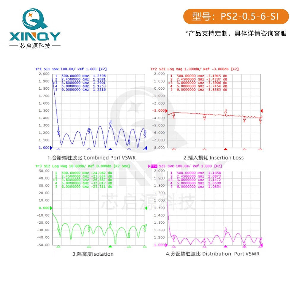 XINQY 0.5-6G SMA RF Microstrip Power Divider 2.4G/5.8G 1-to-2 WiFi Test Distribution/Combining 0.42GHz-6GHz (High Bandwidth)