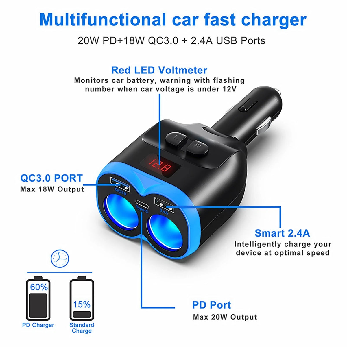 Dual USB Car Cigarette Lighter Socket Splitter Power Adapter Charger Outlet 12V