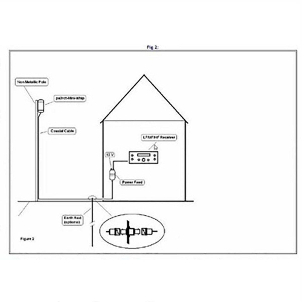 Mini-Whip MF HF VLF Mudule Active RX Antenna 10KHz-30MHz SMA DC9-15V SMA female