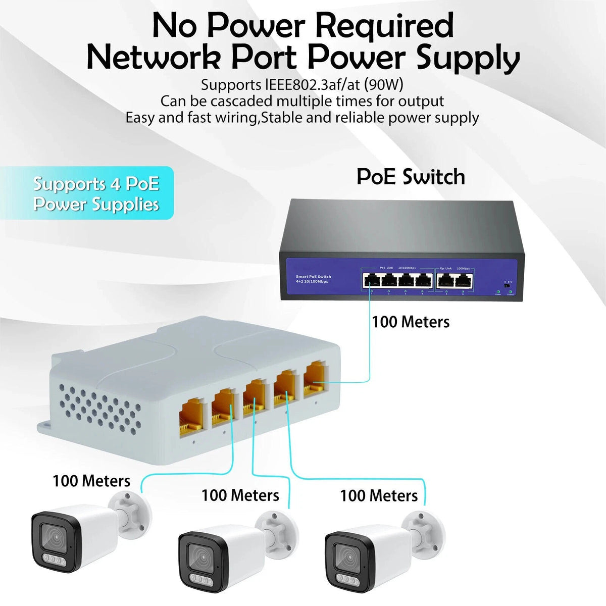 5 Port Gigabit POE Extender 100/1000Mbps 90W POE Repeater For AP, IP Camera