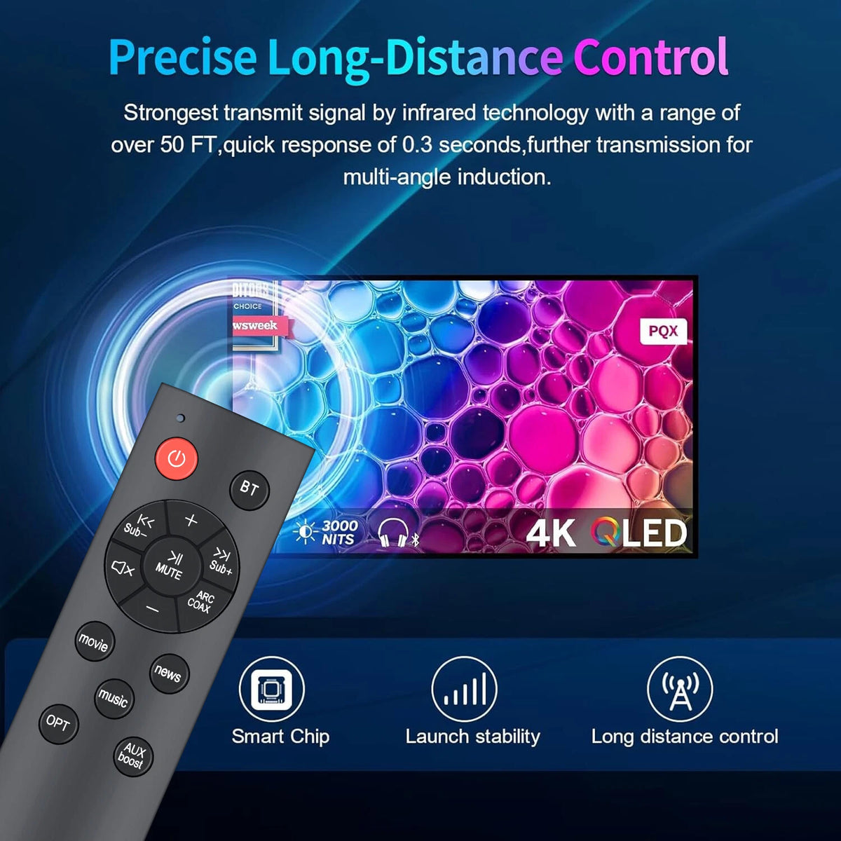 Remote Control For Saiyin Soundbar DS6301, DS6302, DS6302L, DS6343S, DS6345S