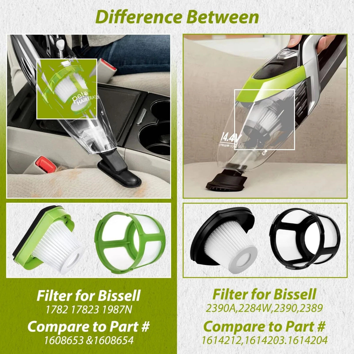 2x Reusable Pre Filter Set For Bissell Pet Hair Eraser Hand Vacuum Cleaner 1987N