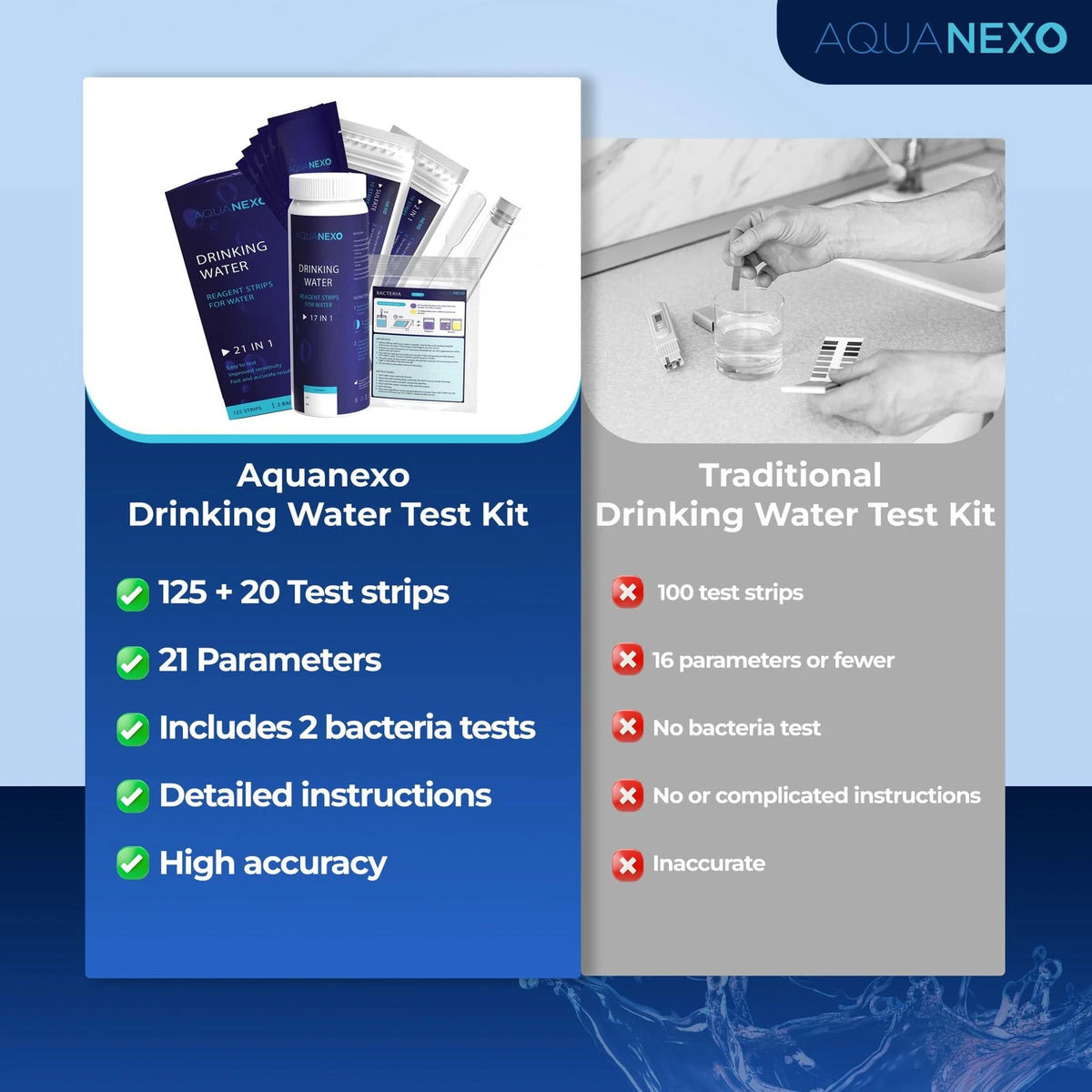 AQUANEXO 18 Parameters, 125 Drinking Water Test Strips (5 x 25) + 2 x...