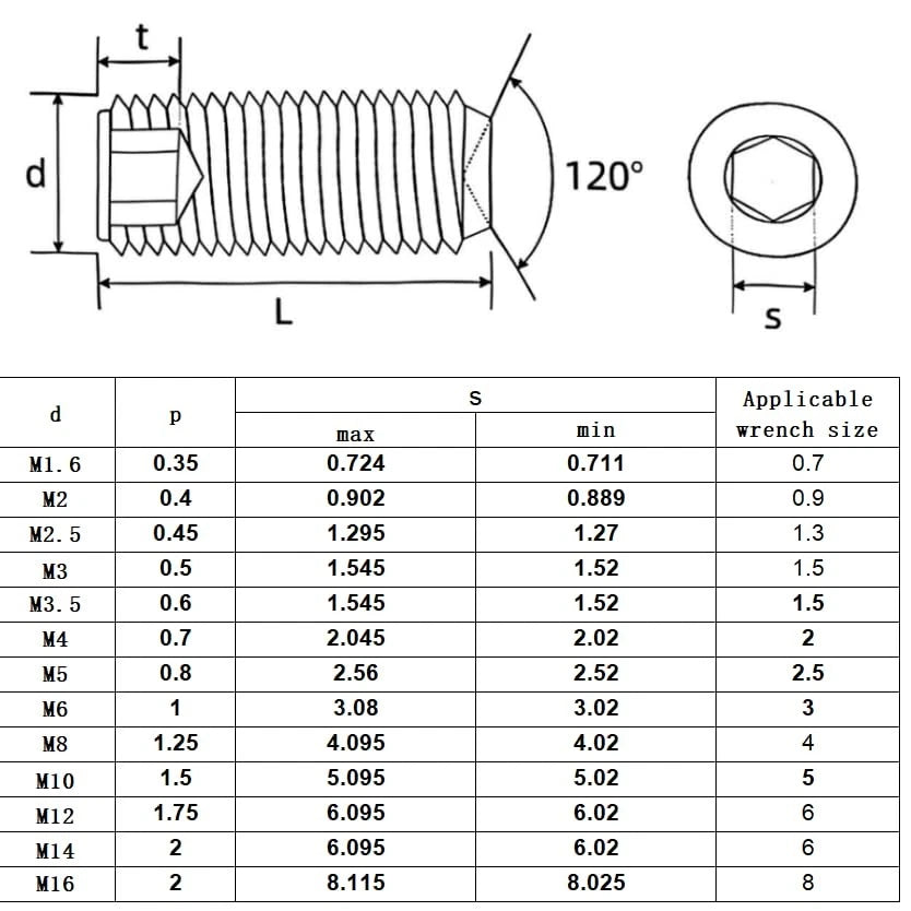 100 Pcs M3-0.5x5mm Hex Socket Head Cup Point Set M3-0.5x5(100), Silver