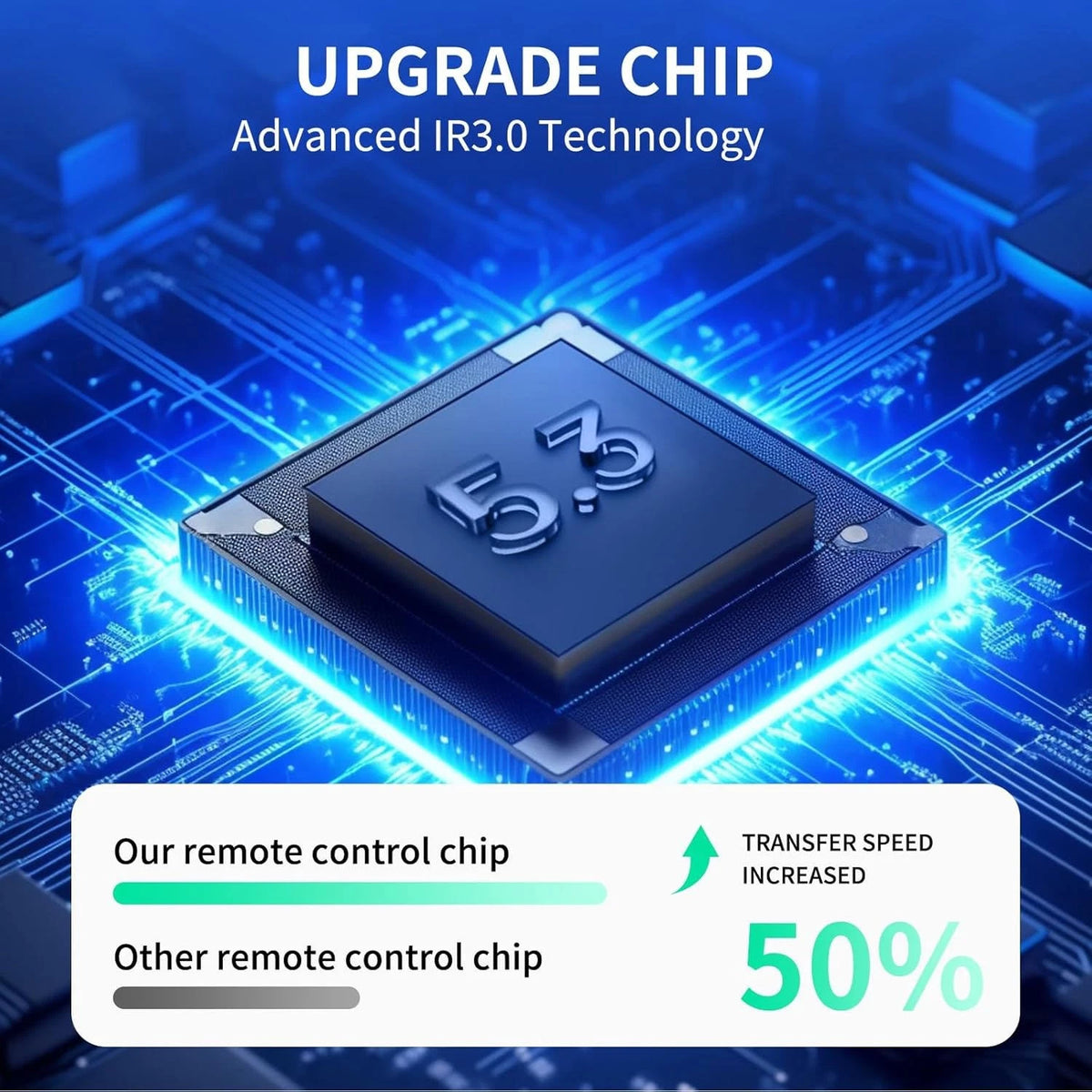 Remote Control For ZENTALITY Smart Projector A10 PLUS with Voice