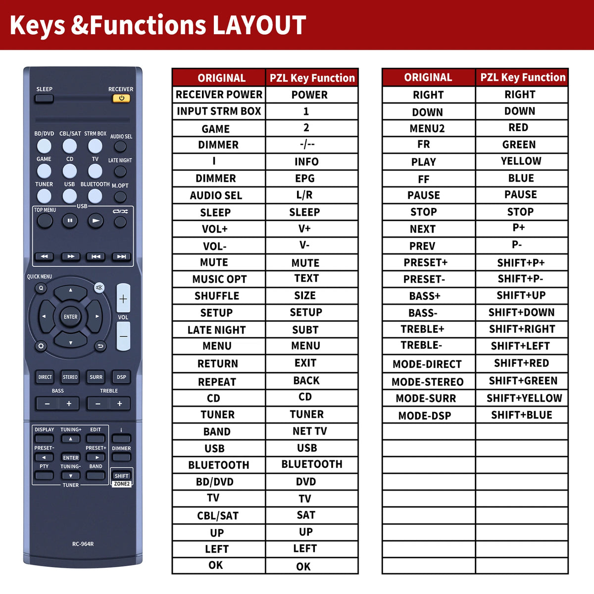 RC-964R Replacement Remote Control For Onkyo TX-SR383