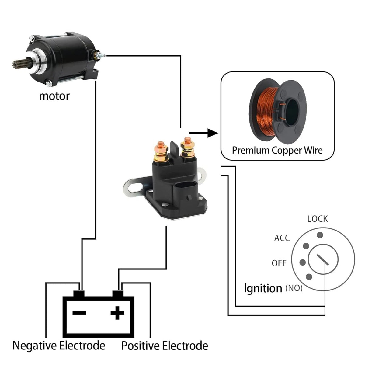4014655 Starter Solenoid Replacement For Polaris RZR 900 1000 General Models