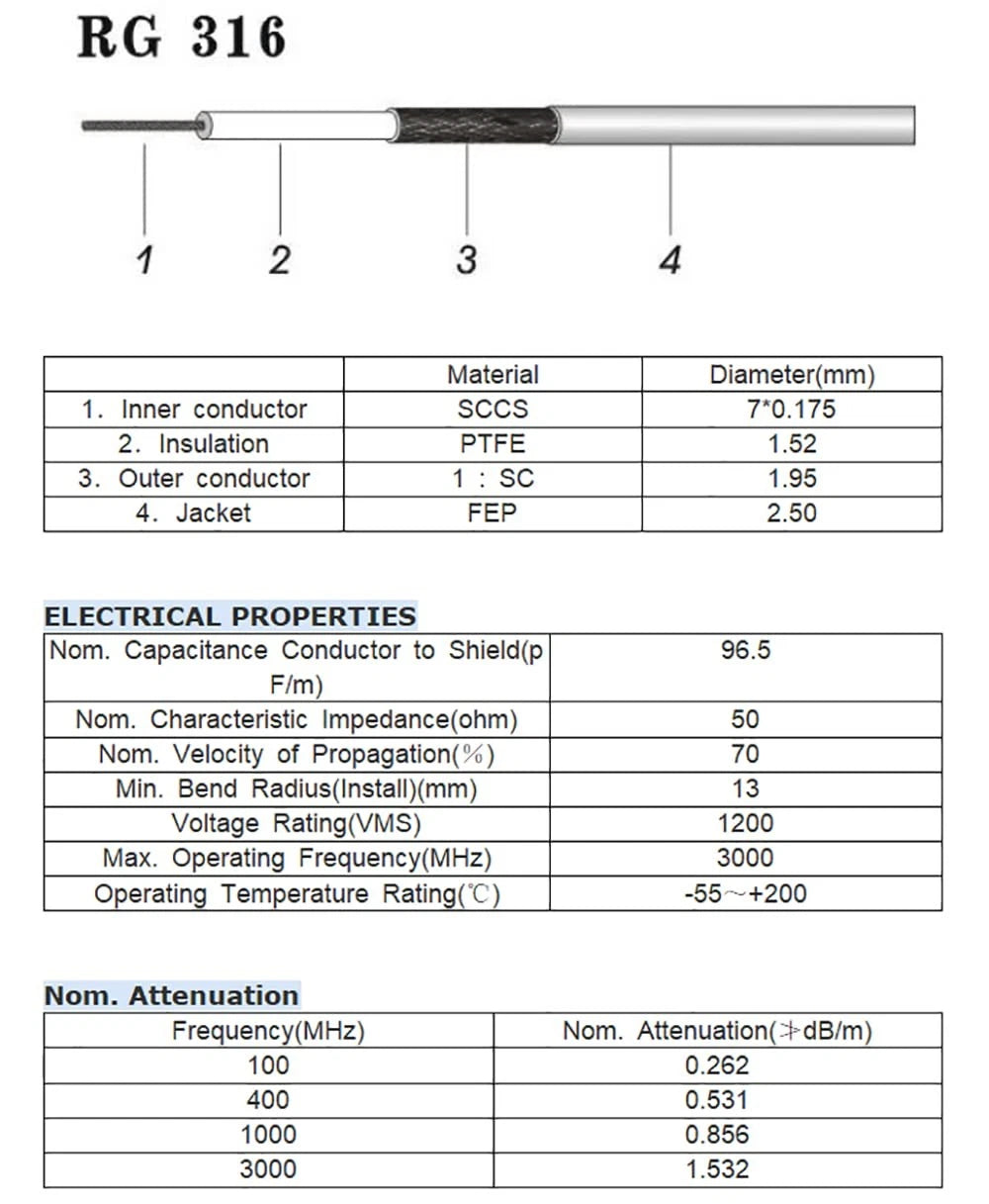Superbat SMA Coax Cable - Male to Connector - 6in, 6inch 5-pack