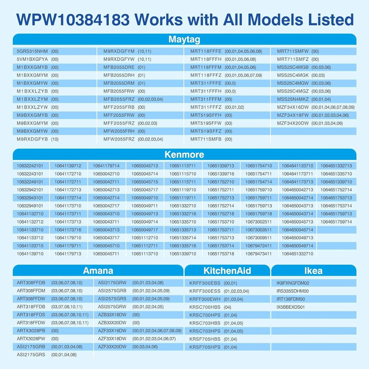 WPW10384183 W10384183 Refrigerator Thermistor - Replacement Parts Compatible...