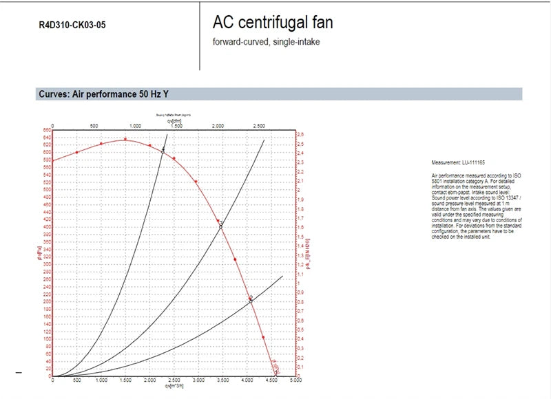 Ebmpapst R4D310-CK03-05 AC Centrifugal Fan 50Hz 400V 3.9A 2180W Inverter Fan
