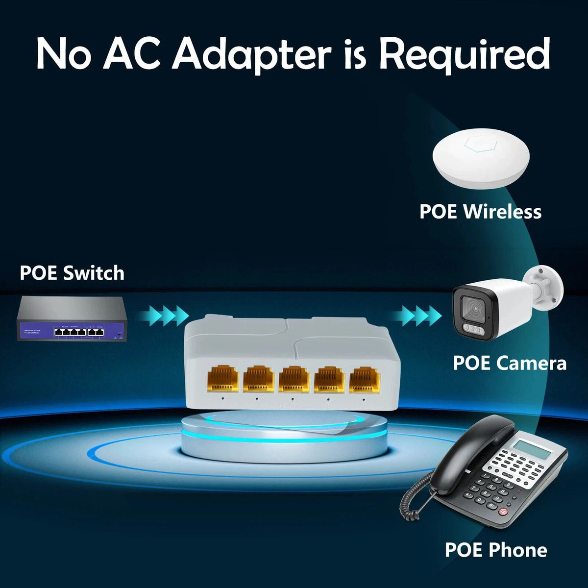 5 Port Gigabit POE Extender 100/1000Mbps 90W POE Repeater For AP, IP Camera
