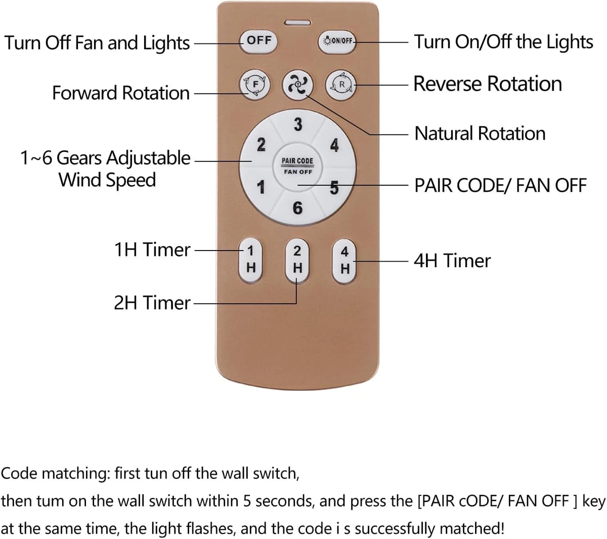 Replace Remote Control For Letmarey Bouncats HuixuTe Ceiling Fan with Light