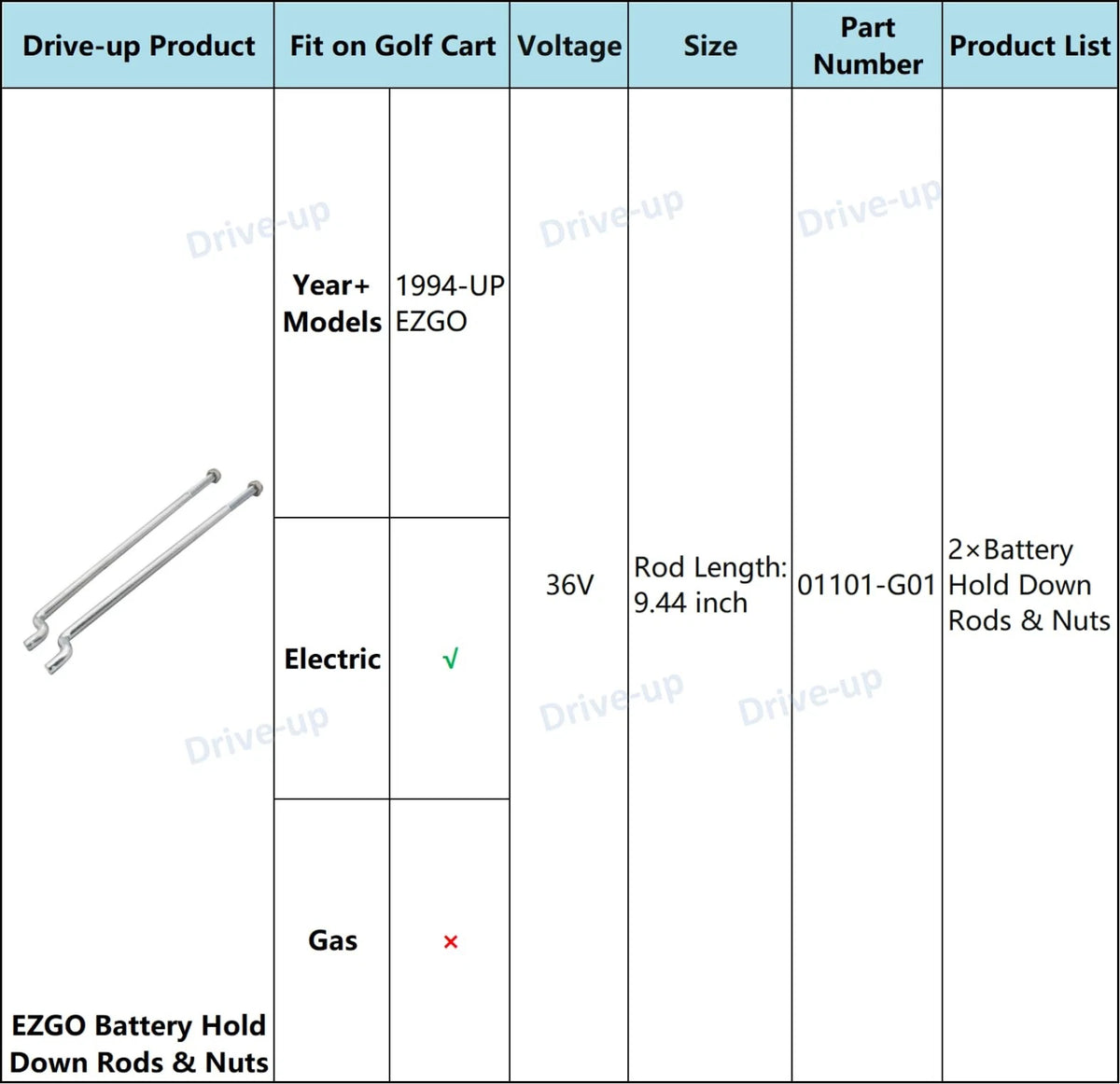 Drive-up Golf Cart Battery Hold Down Rods Kit for EZGO 2 Pcs Rod