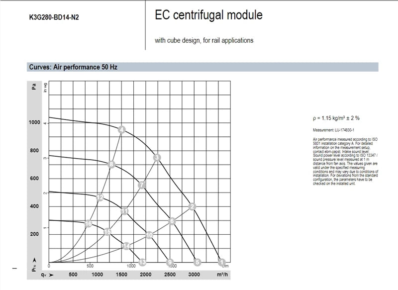 K3G280-BD14-N2 EC Ebmpapst Centrifugal Fan 400VAC 1.4A 900W IP55 3~ Cooling Fan