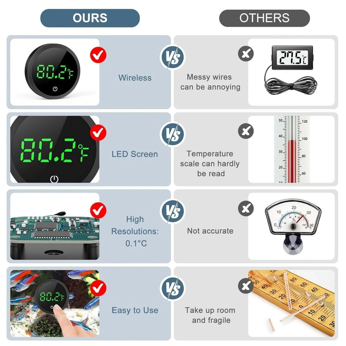 Wireless Digital Thermometer 2pcs LCD Aquarium Fish Tank Temperature Gauge