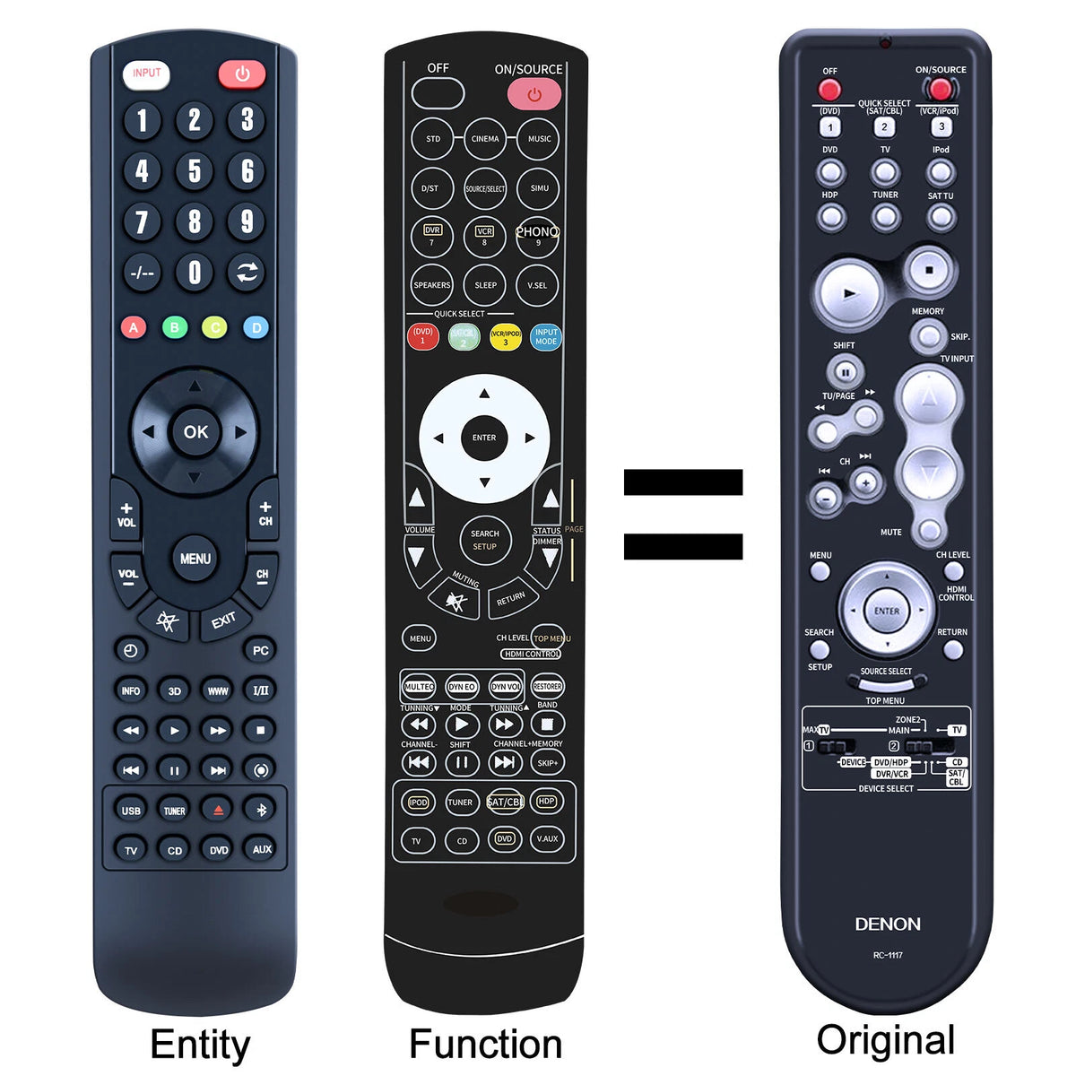 RC-1117 Replacement Remote Control For DENON AV Receiver AVR-1910