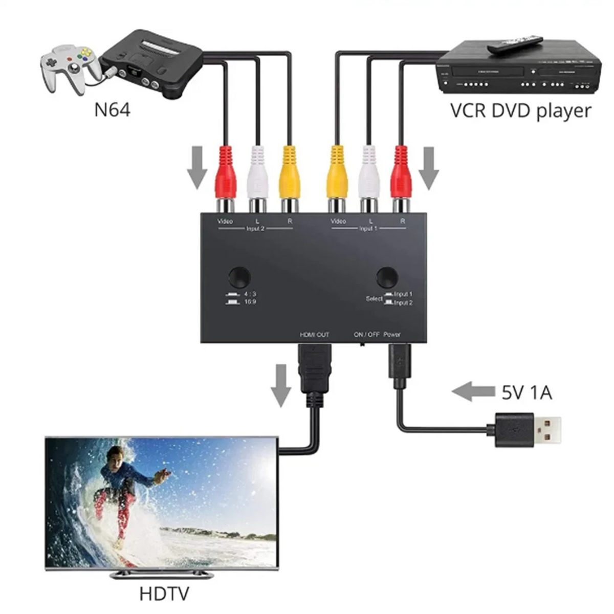2 Port AV To HDMI Converter 2 In 1 Out 2 RCA To HDMI Adapter 2AV To HDMI