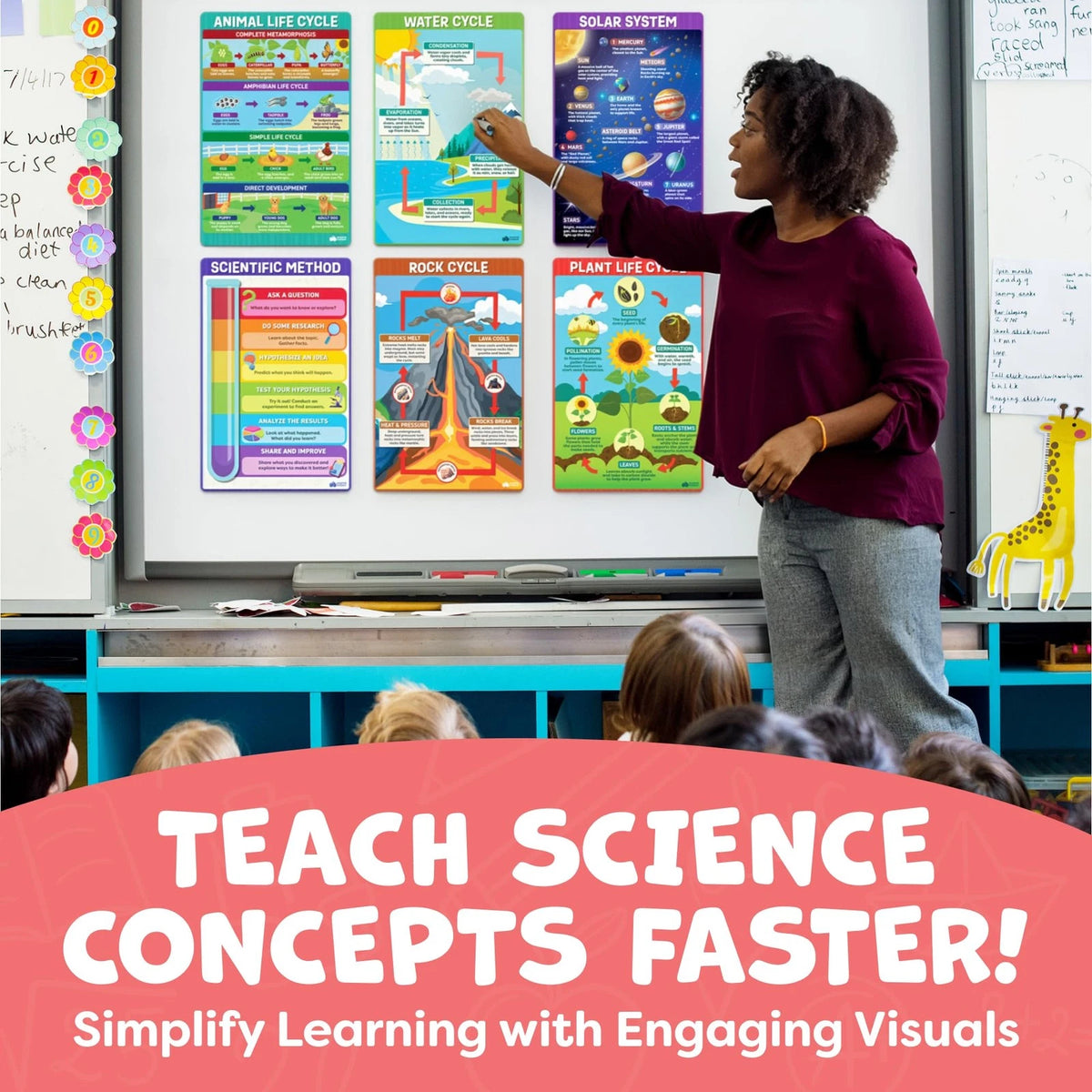 Science Posters for Classroom Middle 11 x 7 inches, Set