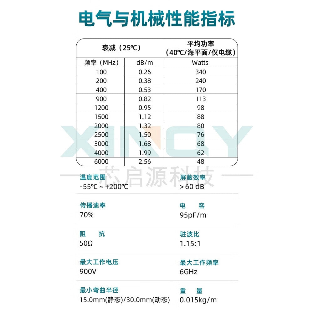 XINQY RF Cable SMA RG316 Coaxial Adapter Cable 6G GPS/WIFI/Feeder Extension Jumper Cable SMA Male to SMA Male; 6m/2 pieces