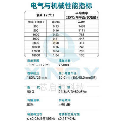 XINQY Armored Test Cable Assembly 18G SMA/N High Shielding Amplitude and Phase Stable Network Splitter RF Cable N Female to SMA Female Length 0.5m