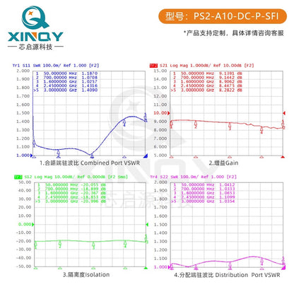 XINQY L-band 1-to-2 Active Power Divider TNC/N/SMA GPS/GNSS BeiDou Power Divider TNC Head Active Power Divider (with Gain)