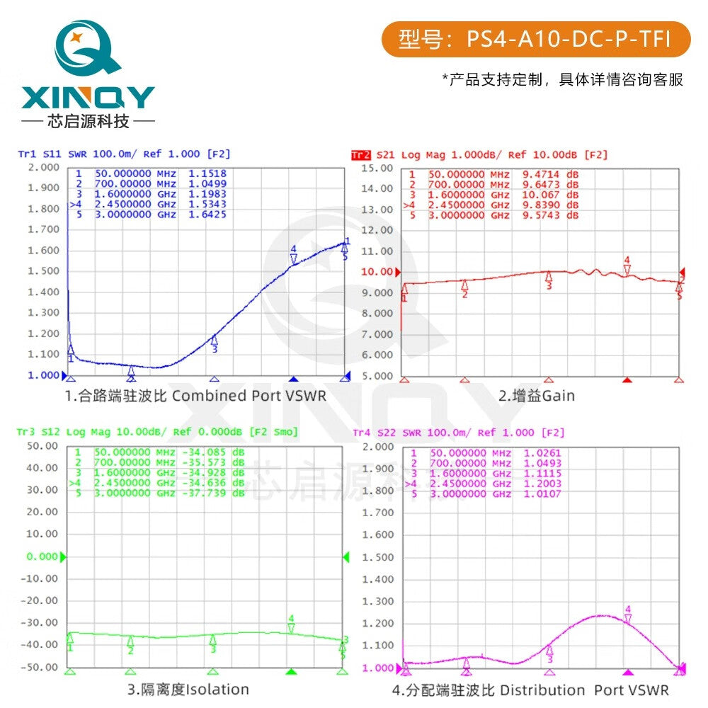 XINQY GPS/GNSS L-band Active Power Divider (TNC) - 1 to 4 Antenna Gain Signal Amplifier/Distributor with SMA Connector