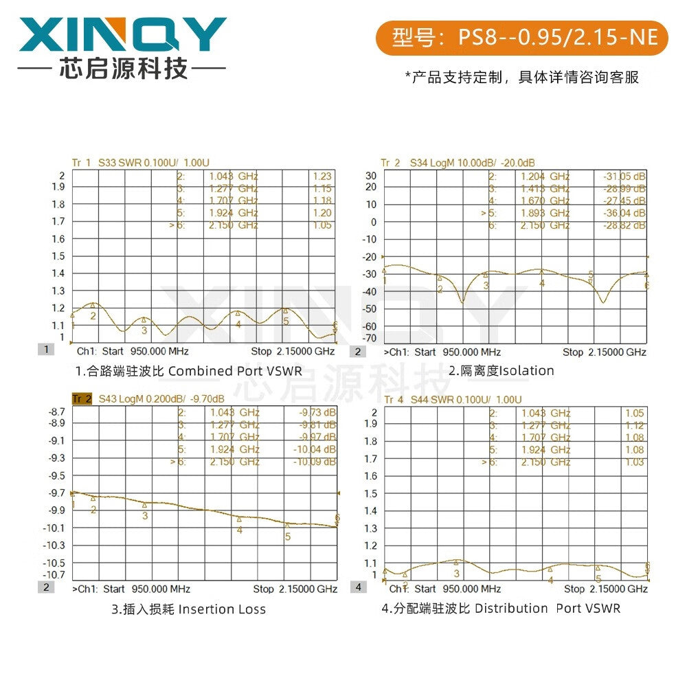 XINQY N/TNC 1-to-8 GNSS/GPS/BeiDou Signal Divider, Satellite Full-Band Antenna Power Divider, TNC Head Direction Isolation Model
