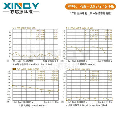 XINQY N/TNC 1-to-8 GNSS/GPS/BeiDou Signal Divider, Satellite Full-Band Antenna Power Divider, TNC Head Direction Isolation Model