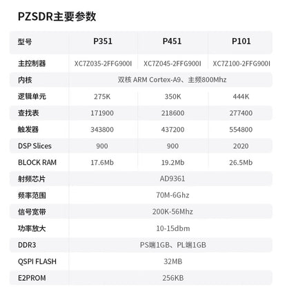 Puzhi P101 Software Radio SDR AD9361 ZYNQ7100
