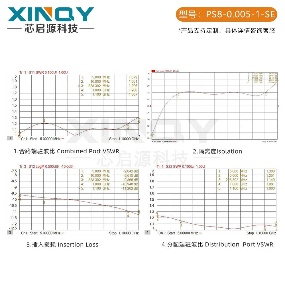 XINQY SMA 1-to-8 power divider, 0.005/1G power distribution, low-frequency clock synchronization, 5-1000M; SMA to 4, 0.005/1G (5-1002M).