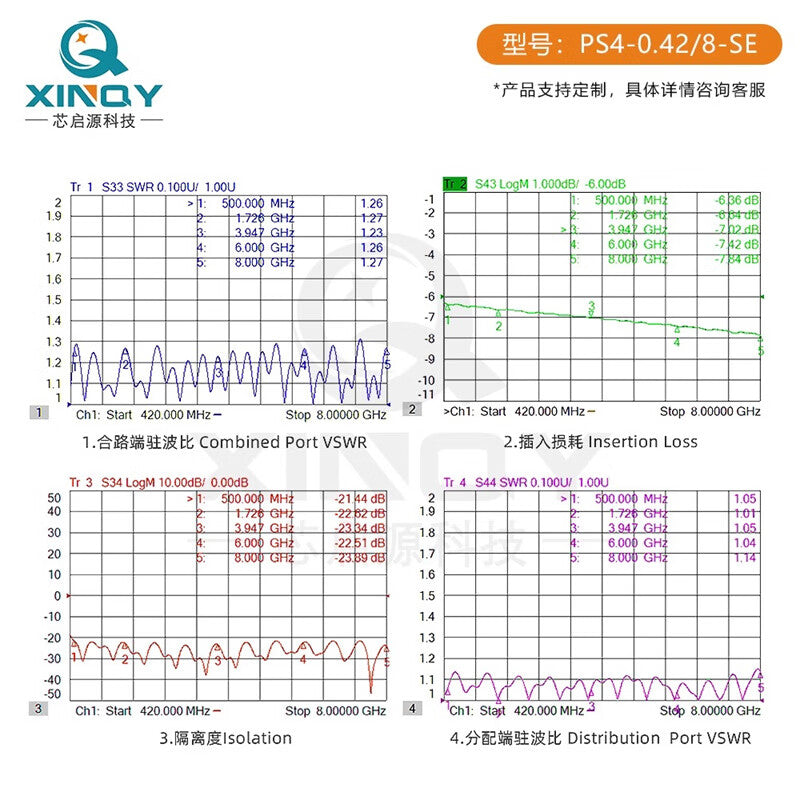 XINQY 1-to-4 Microstrip Power Divider 420-8000MHz SMA RF Splitter 2.4G 5.8G/8G 0.5-8GHz