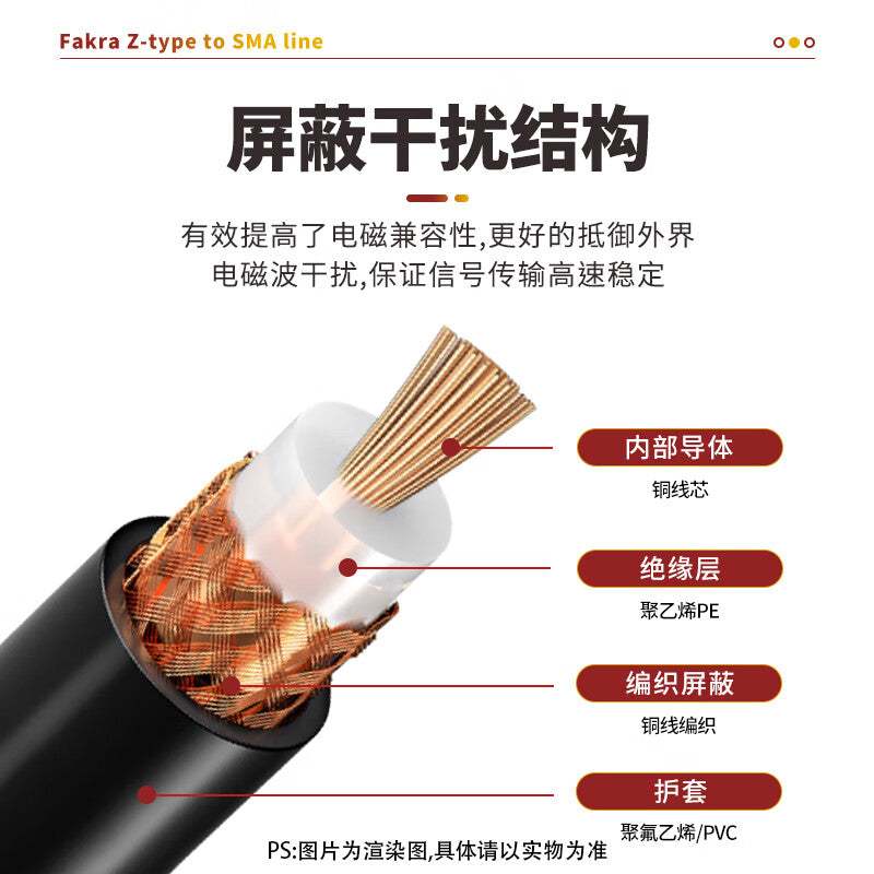 Requires a Fakra male to Fakra male RF cable, RG174 coaxial GPS antenna extension cable, 10 meters long, SX-G174-R36.