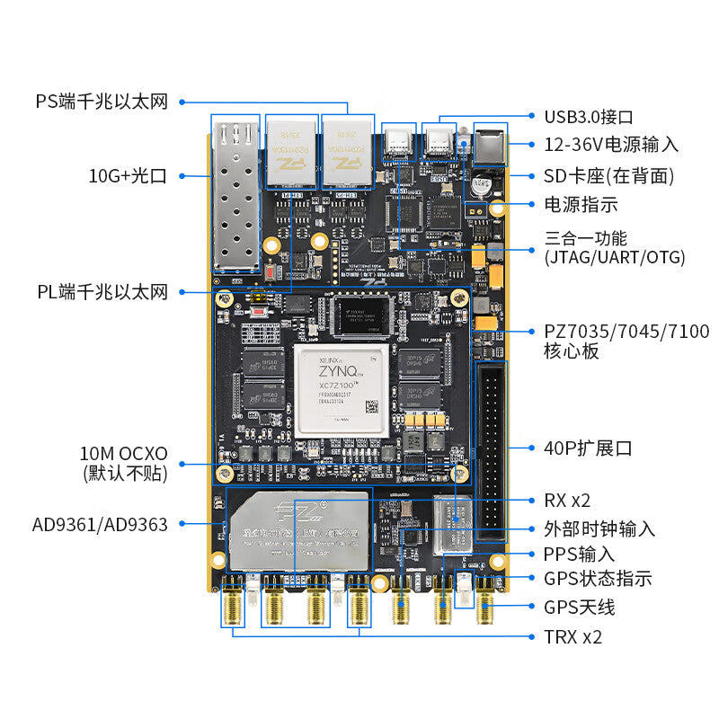 Puzhi P101 Software Radio SDR AD9361 ZYNQ7100