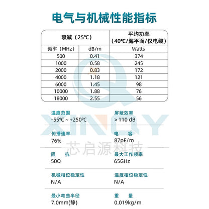 XINQY 18GHz 086 Semi-Stainless Steel Board-End Soldered RF Cable for IoT/SMA Single-Head High Frequency, SMA Male (Stainless Steel) - 3mm Stripped Wire; 0.25m/2pcs