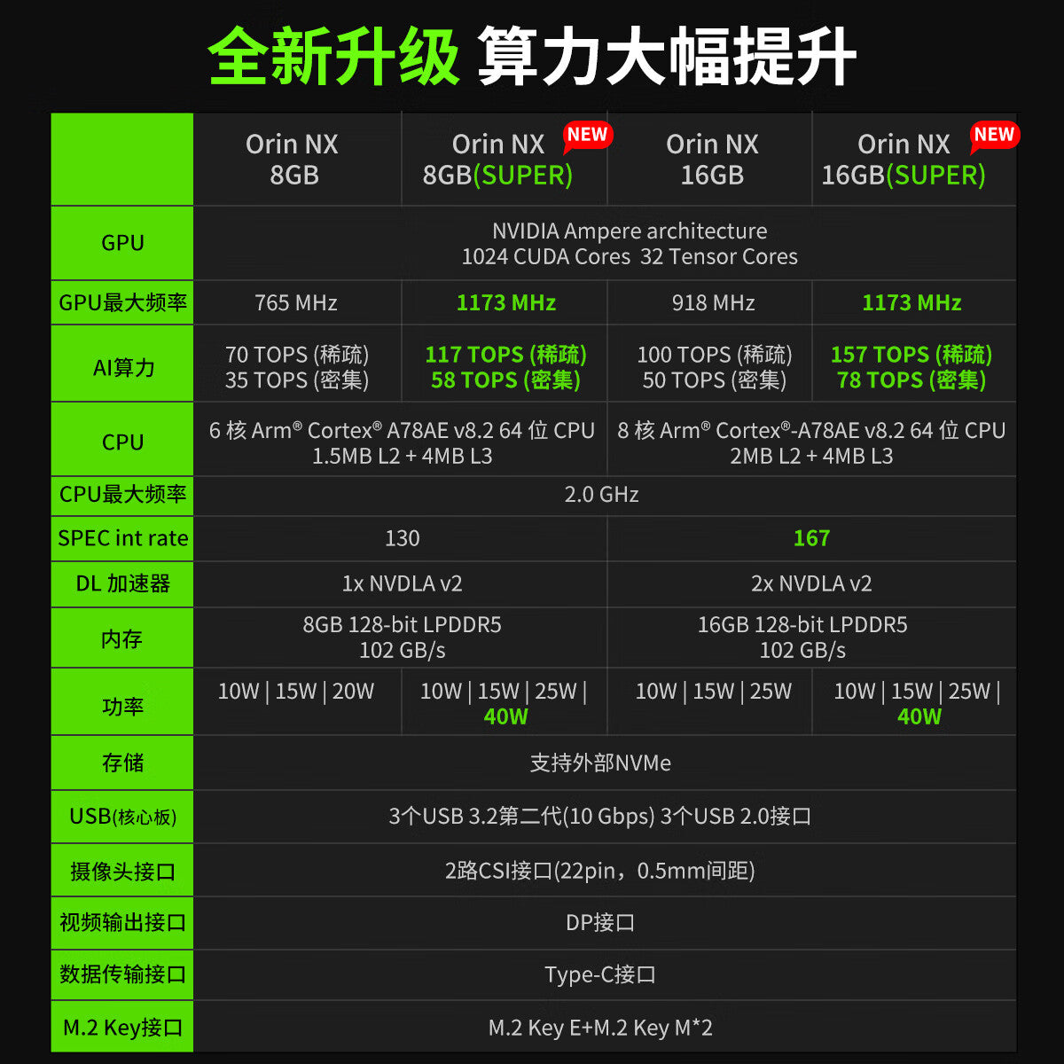 Yabo Intelligent Jetson Orin NX SUPER 8GB JD-100165069599 Development Board with NVIDIA, ROS, Linux