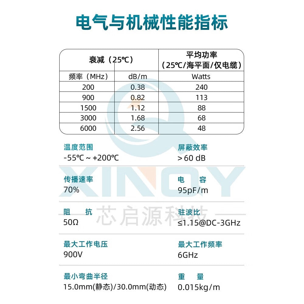 XINQY RG316 RF Cable SMA/N/TNC Extension Feeder 0-6G RF Connector Coaxial Jumper TNC Male to TNC Female; 10m/2 pieces