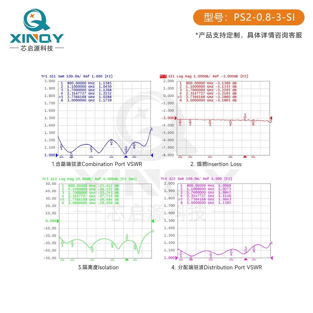 XINQY L-band 1-to-2 power divider, 800-3000M, 0.8-3 GNSS/GPS/BeiDou 0.59/1.1/1.7, 1.1-1.7G standard model.