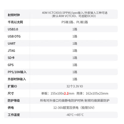 Puzhi P101 Software Radio SDR AD9361 ZYNQ7100