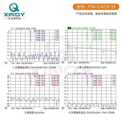 XINQY 1-to-4 Microstrip Power Divider 420-8000MHz SMA RF Splitter 2.4G 5.8G/8G 0.42-8GHz