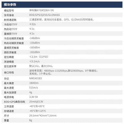 Yabo Smart GPS & BeiDou positioning module JD-100181070661, transmission distance 2.5, transmit power 1