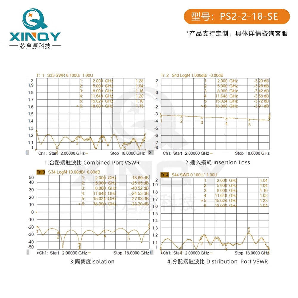 XINQY High-Frequency Test-Grade Microstrip Power Divider 2/18GHz (1 to 2) 2000-18000MHz Power Distribution (2GHz-18GHz)