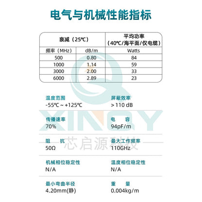XINQY SMA board-end soldering test RF cable for WIFI/Bluetooth/IoT modules, 047 semi-steel wire, SMA male connector (stainless steel) - 3mm stripped; 0.05m/5 pieces