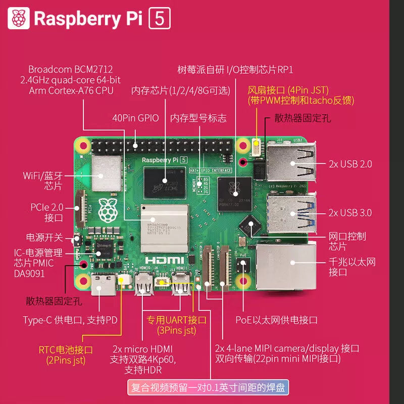 ChuangLeBo 单独主板（pi5 2G）—S695 Development Board Raspberry Pie 202503 [2]