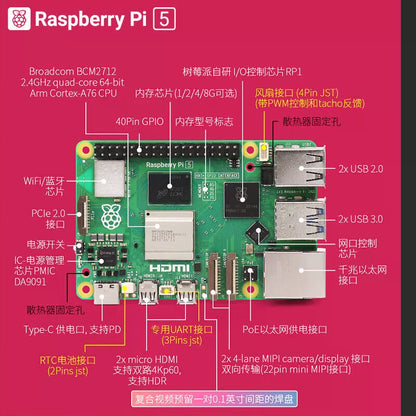 ChuangLeBo 单独主板（pi5 2G）—S695 Development Board Raspberry Pie 202503 [2]