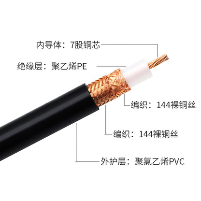 Eastsheep High-Frequency Coaxial Cable, 7-Strand Copper Core, Double-Shielded, 144 Braided Coaxial Cable, 1 Meter, SYV50-7-2 [2]
