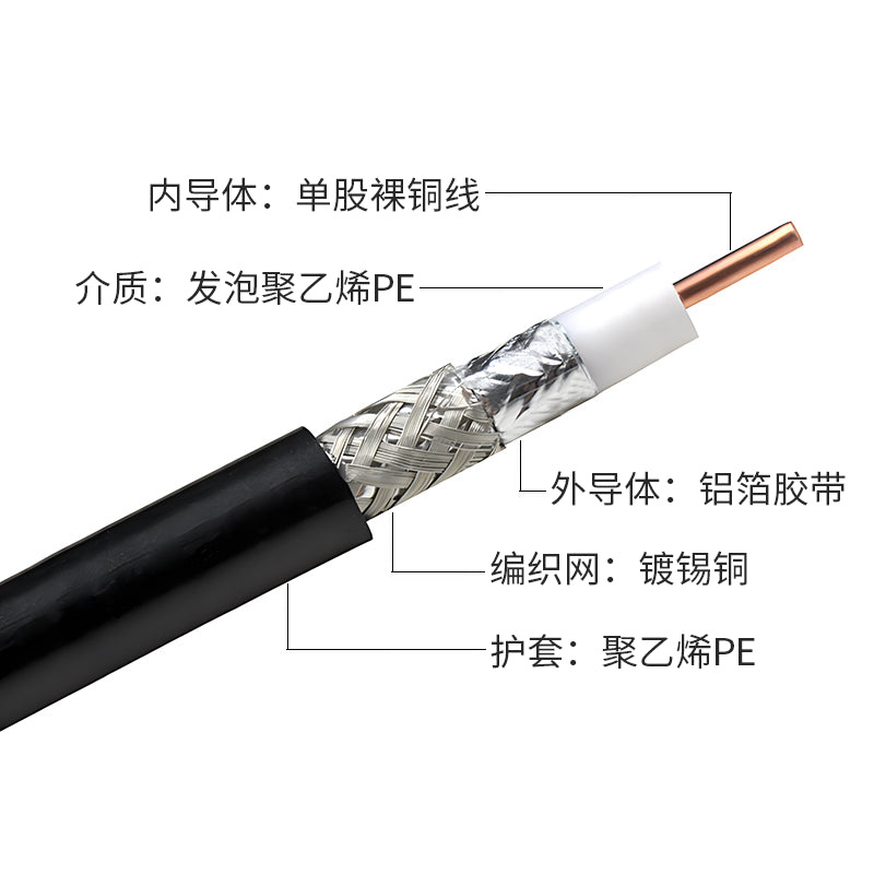 Eastsheep LMR240 RF coaxial cable, 50 ohm double-shielded DC-6G, 100 meters. [2]