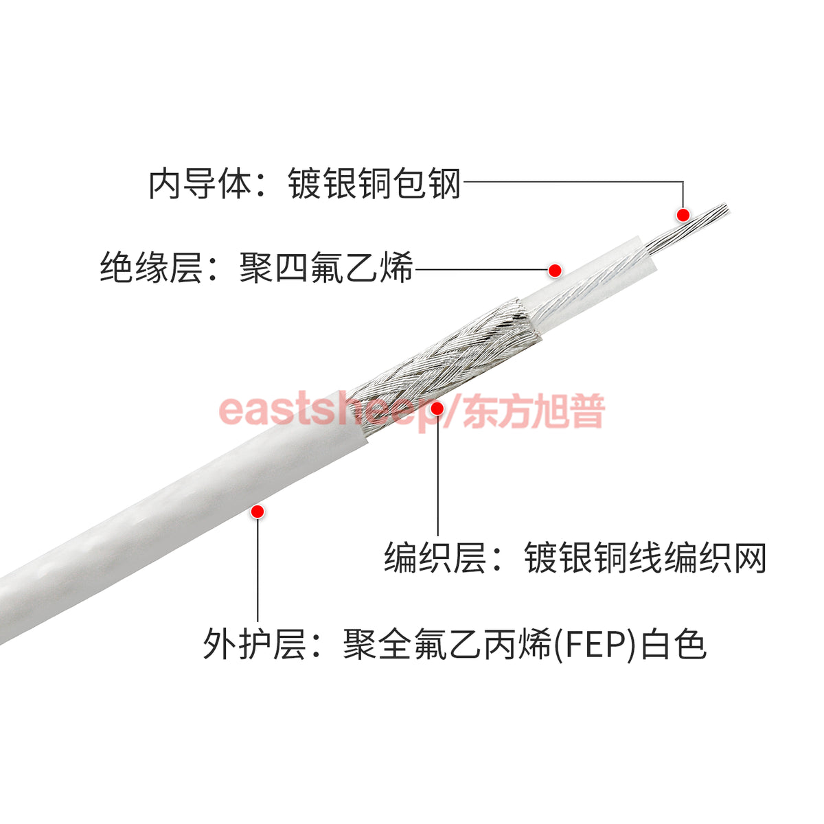 Eastsheep RF coaxial cable, silver-plated coaxial wire, high-temperature resistant high-frequency Teflon cable, RG316 white (FEP), 100 meters. [2]